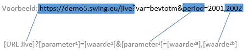 Voorbeeld parameters in URL